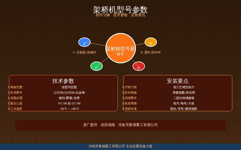 架桥机型号参数