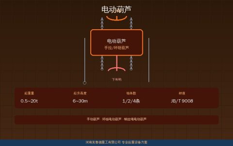 电动葫芦日常操作安全注意事项