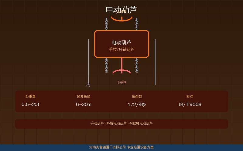 电动葫芦日常操作安全注意事项安全操作示意图