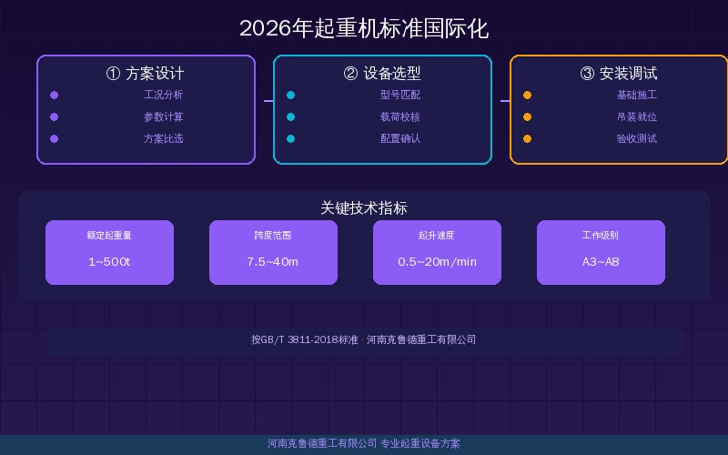 2026年起重机标准国际化为何加速——中国标准走出去改写竞争格局