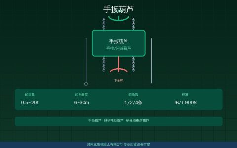手扳葫芦VL型VLP型防爆不锈钢三类型号参数对比：手拉力链条规格与使用场景