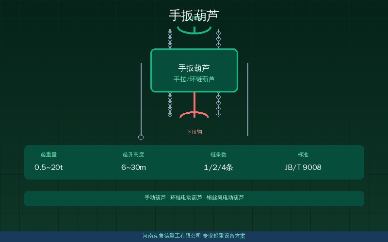 手扳葫芦VL型VLP型防爆不锈钢三类型号参数对比：手拉力链条规格与使用场景