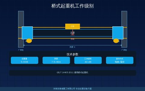 桥式起重机工作级别A3到A7五个等级怎么划分——参数与应用场景详解