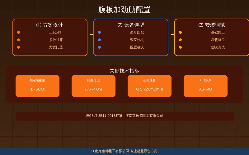 起重机主梁腹板加劲肋配置规范：h₀/δ比值判定与横向纵向间距参数速查