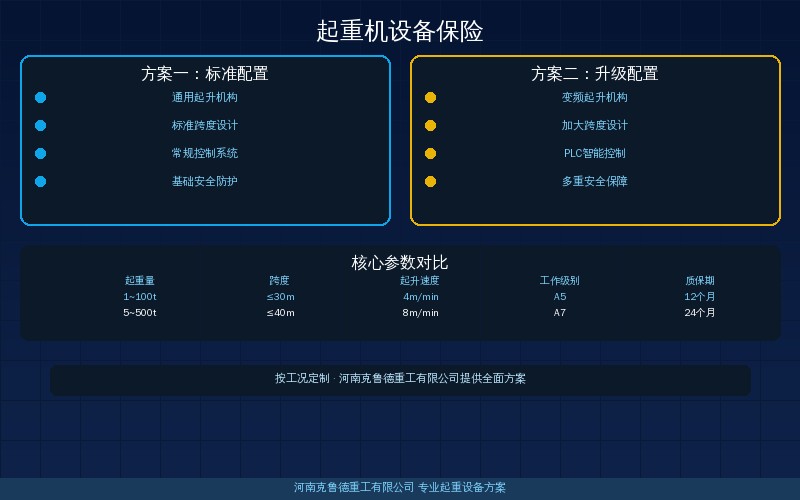 起重机设备保险怎么买？2026年行业风险保障与险种配置增量观察