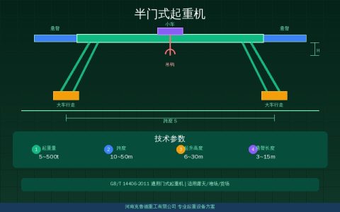 半门式起重机与普通门式有什么不同？BMG型MHB型5到50t单侧支撑结构参数速查
