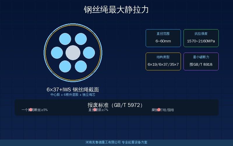 钢丝绳最大静拉力计算滑轮组倍率与安全系数校核