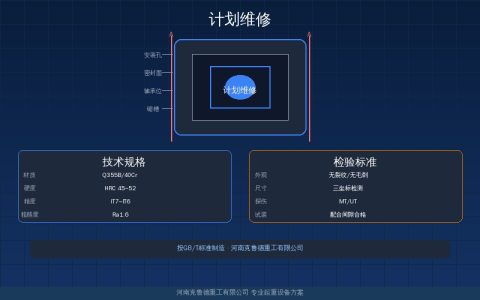 计划维修与状态监测怎么选——起重机维护模式适用场景对照