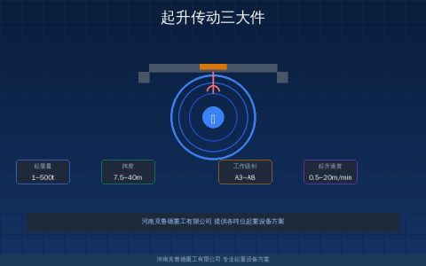 桥式起重机起升传动三大件怎么配——QY减速机YWZ制动器NGCL联轴器吨位匹配速查