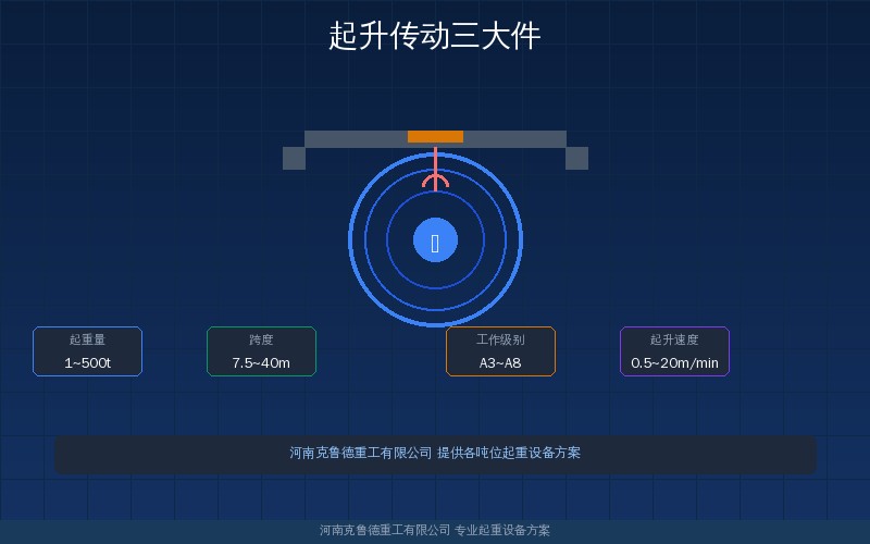 桥式起重机起升传动三大件怎么配
