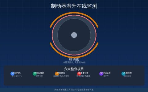 制动器温升在线监测——超限是制动失效前兆热衰退预警参数解析