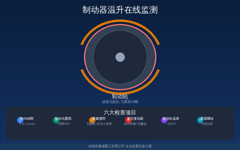 制动器温升在线监测方案示意图