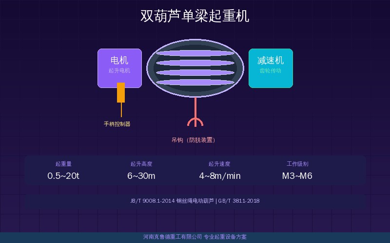 双葫芦单梁起重机LDE型1t到20t参数——双吊点独立起升结构厂家配置速查