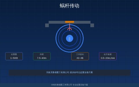 起重机械蜗杆传动效率速查——蜗轮减速机参数与运行机构匹配对照