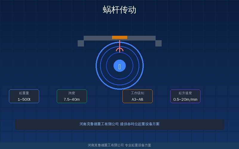 蜗杆传动技术