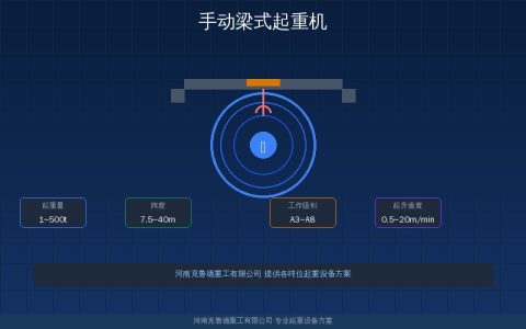 手动梁式起重机LS型LSS型SDQ型三类怎么选——手动葫芦配置与起重量跨度参数速查