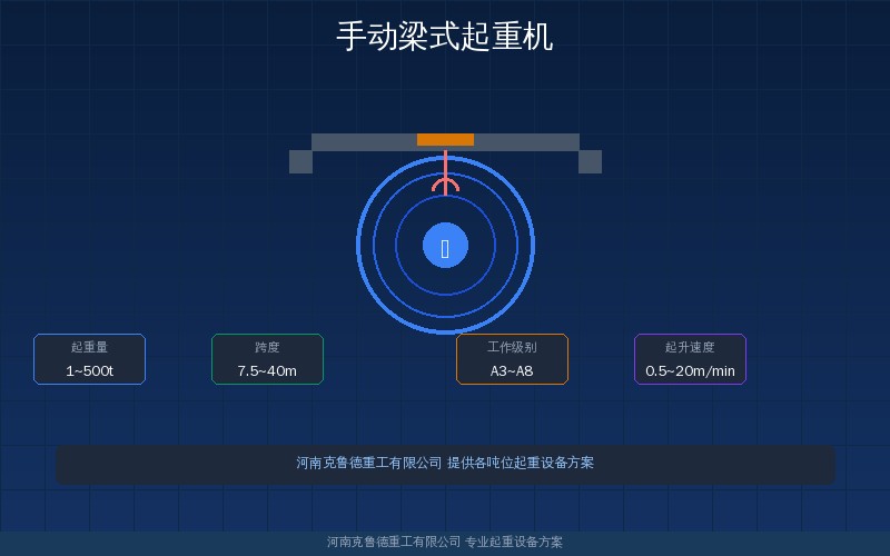 手动梁式起重机LS型LSS型SDQ型选型对照
