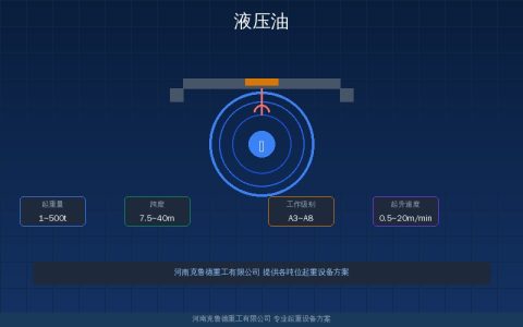 起重机械液压油多久换一次？更换周期与油液状态监测推动维保升级