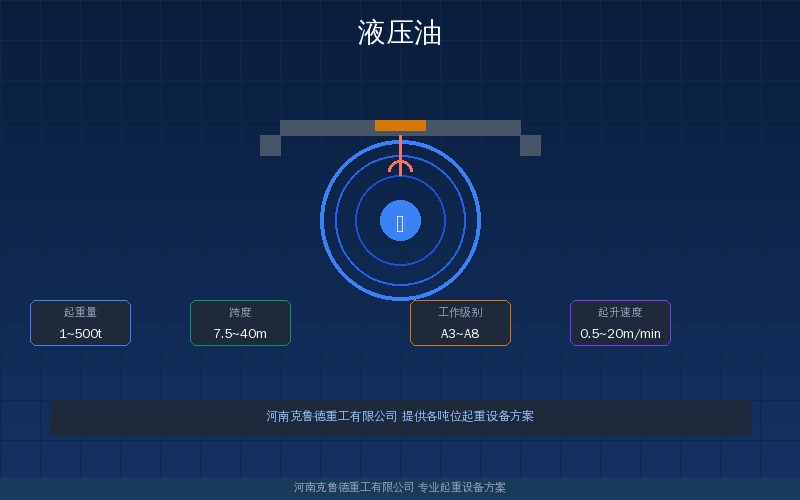 起重机械液压油更换周期