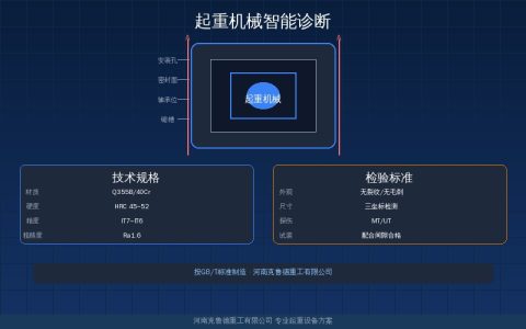 起重机械智能诊断加速应用——故障模式识别与数据驱动推动维保升级
