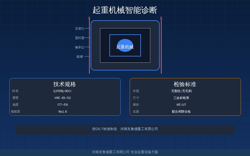 起重机械智能诊断技术加速应用