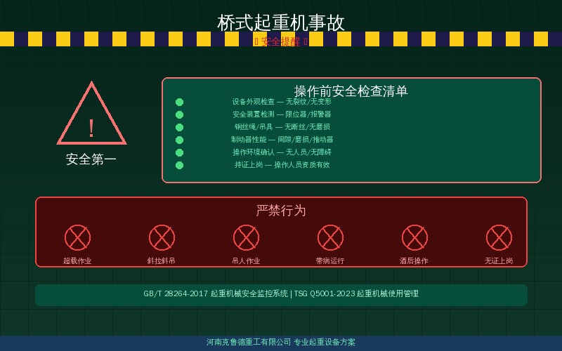 桥式起重机常见事故原因有哪些？钢丝绳断裂与限位器失效案例分析事故分析示意图
