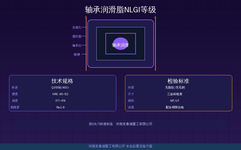 轴承润滑脂NLGI等级怎么选?车轮减速机电机轴承用脂标准速查