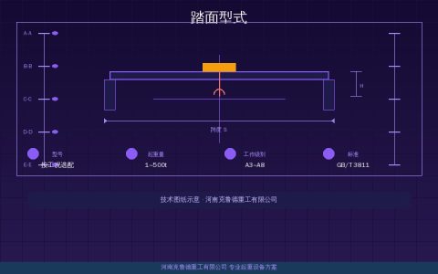 起重机车轮四种踏面型式对比——圆柱形圆锥形无轮缘水平导向轮适用场景
