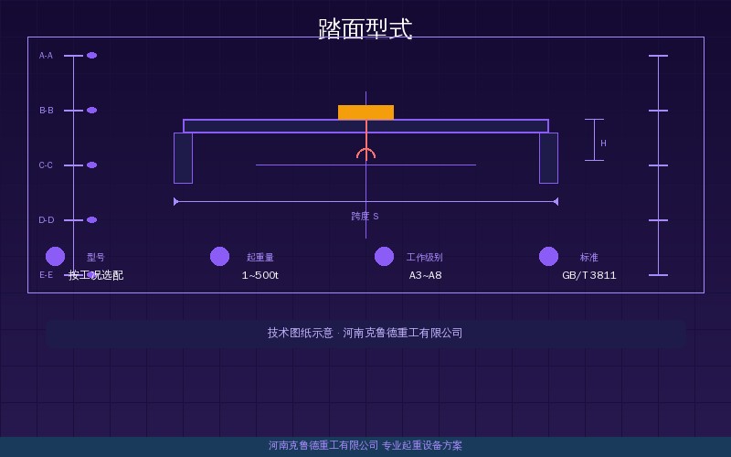 起重机车轮踏面四种型式结构特点对照