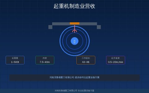 起重机制造业营收稳步增长——2026年产业规模与竞争格局数据观察