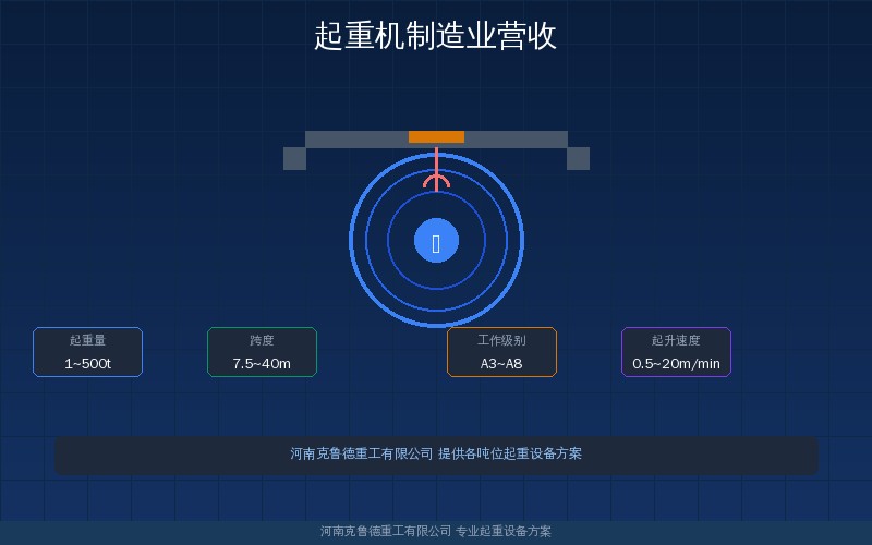 起重机制造业营收稳步增长——2026年产业规模与竞争格局数据观察
