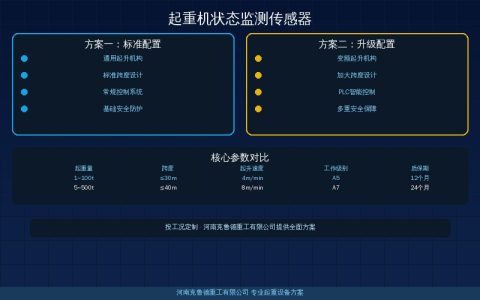 起重机状态监测传感器四类选型——振动温度电流油液参数与预警阈值速查
