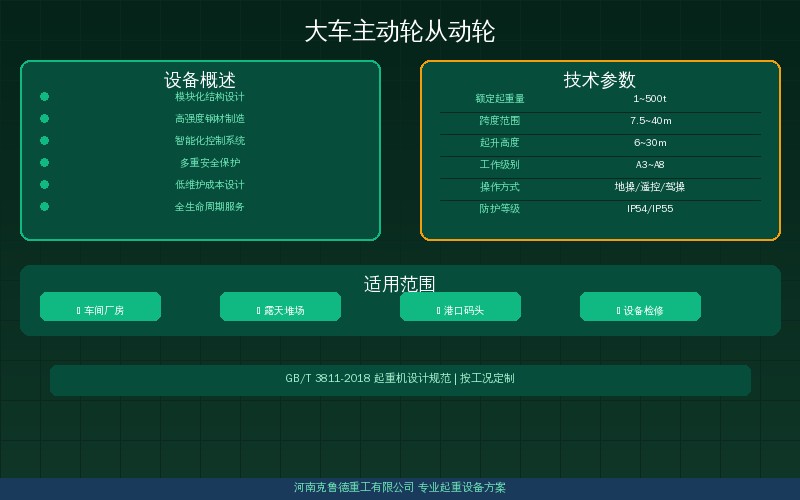 桥式起重机大车主动轮与从动轮配置示意图
