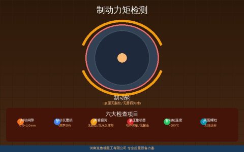 桥式起重机制动器制动力矩检测标准有哪些？调整方法和周期速查