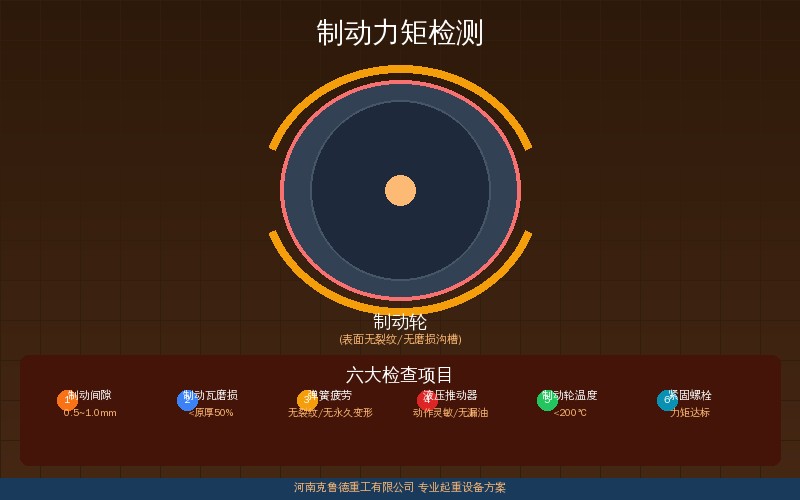 桥式起重机制动器制动力矩检测标准有哪些?调整方法和周期速查——制动器结构与检测要点示意图