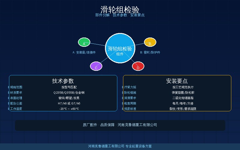 起重机滑轮组检验标准——绳槽磨损直径偏差滑轮裂纹报废参数速查