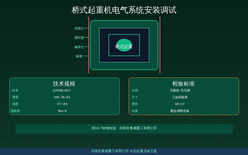 桥式起重机电气系统安装调试流程示意图