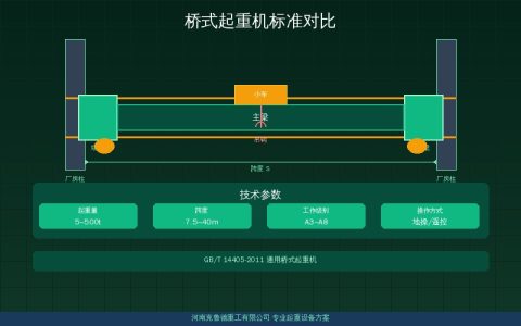 桥式起重机中国标准和欧洲标准关键差异在哪？GB/T与FEM核心要求对照