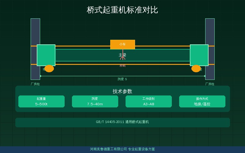 桥式起重机中国标准和欧洲标准关键差异在哪？GB/T与FEM核心要求对照标准对比