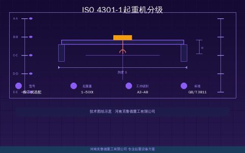 ISO 4301-1起重机分级标准速查：A1~A8工作级别与利用等级对照