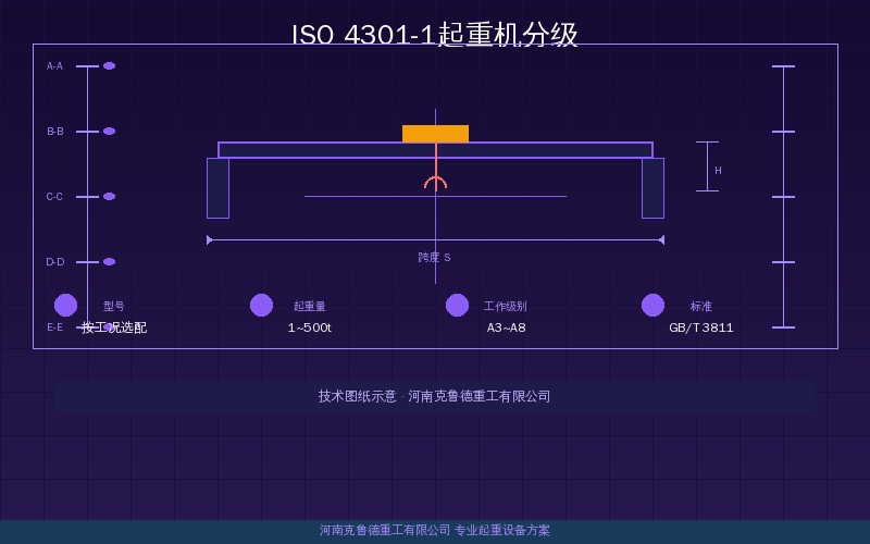ISO 4301-1起重机分级标准有哪些核心内容?利用等级与载荷状态分类方法标准合规示意图