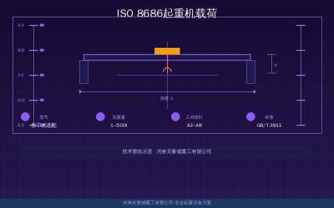 ISO 8686起重机载荷标准4种组合：动载系数ψ1~ψ5取值与计算