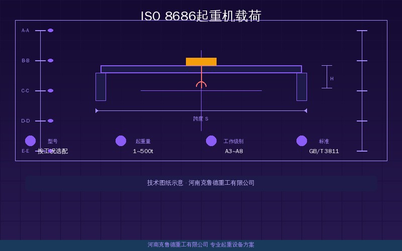 ISO 8686起重机载荷标准怎么算？动载系数与载荷组合方法标准合规示意图