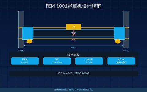 FEM 1001起重机设计规范与GB/T 3811差异：安全系数谁更严格？