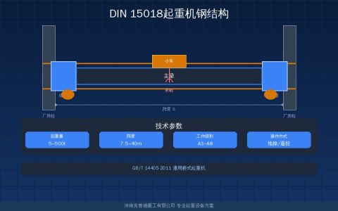 DIN 15018起重机钢结构设计标准：焊接等级与疲劳强度要求