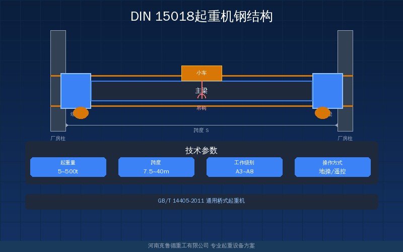 DIN 15018起重机钢结构标准有哪些规定？焊接质量与探伤要求详解标准合规示意图