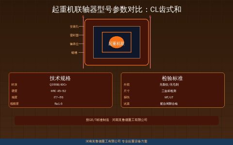 起重机联轴器型号参数解读：CL齿式CLZ型WP弹性联轴器技术规格对比