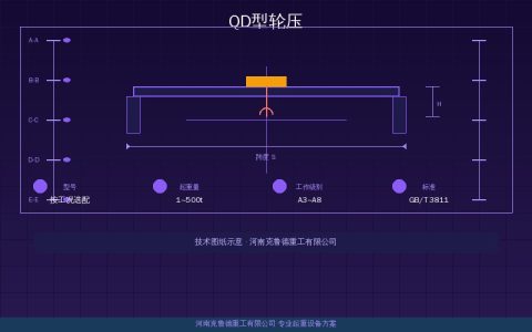 QD型轮压参数速查——双梁桥式起重机20t到100t轨道型号与厂房荷载匹配