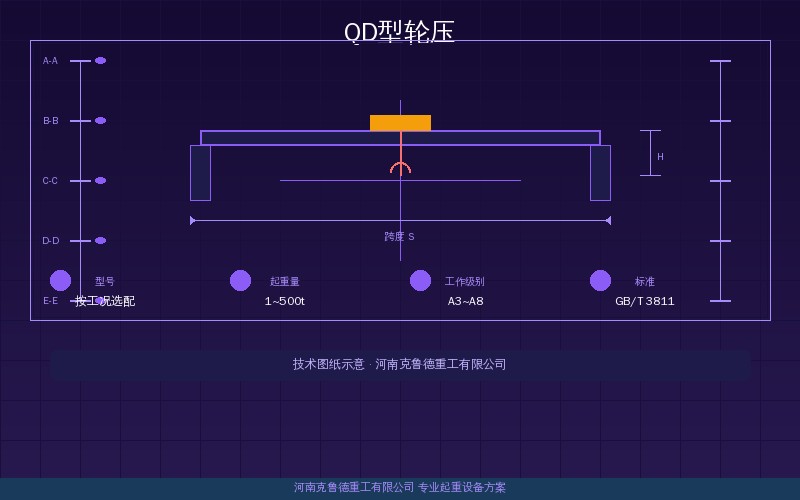 QD型轮压参数速查——双梁桥式起重机20t到100t轨道型号与厂房荷载匹配