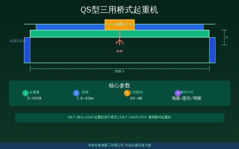 QS型三用桥式起重机三种作业模式切换结构——吊钩抓斗电磁盘配置方式